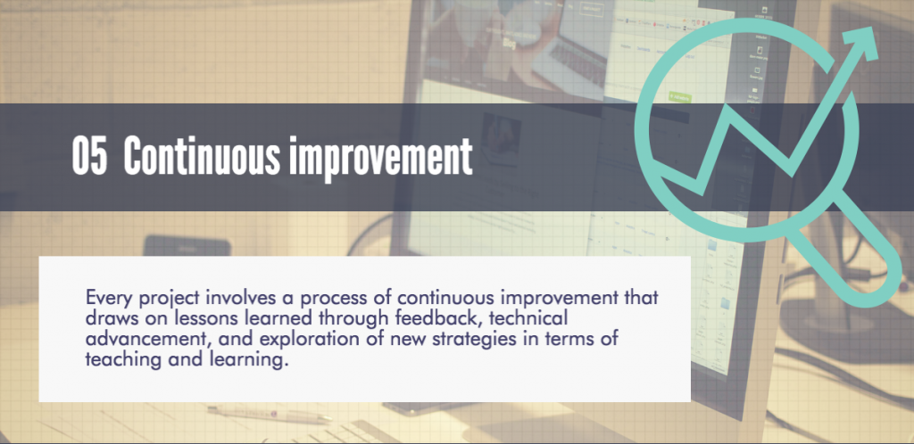 improvement graphic