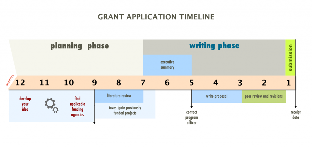 grant timeline image